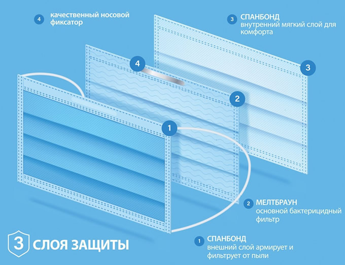 маска трёхслойная