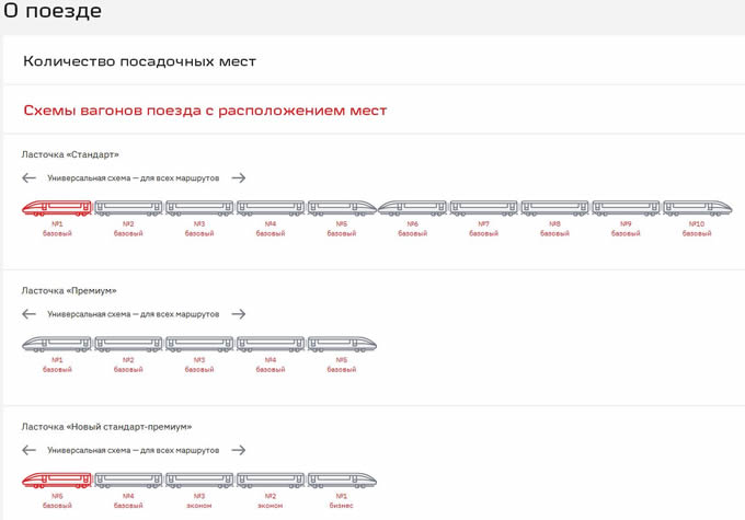 Ласточка. Вагон повышенной комфортности