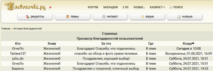 с женского форума ХЛЕБОПЕЧКА.РУ