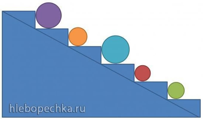 Хозяйственные сумки-тележки. Преодоление ступеней